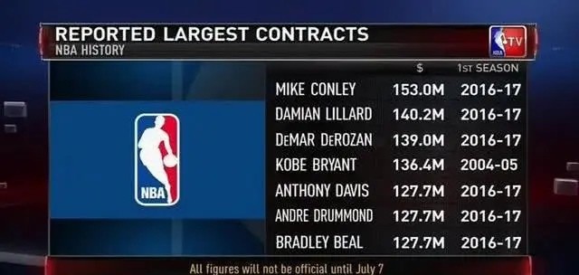  NBA与中国平台续签转播协议覆盖更多赛事